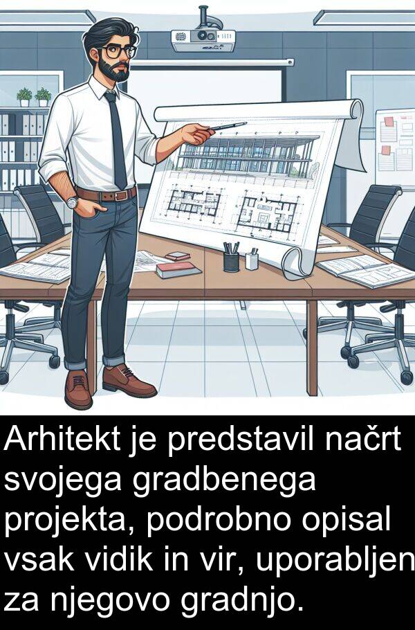 načrt: Arhitekt je predstavil načrt svojega gradbenega projekta, podrobno opisal vsak vidik in vir, uporabljen za njegovo gradnjo.