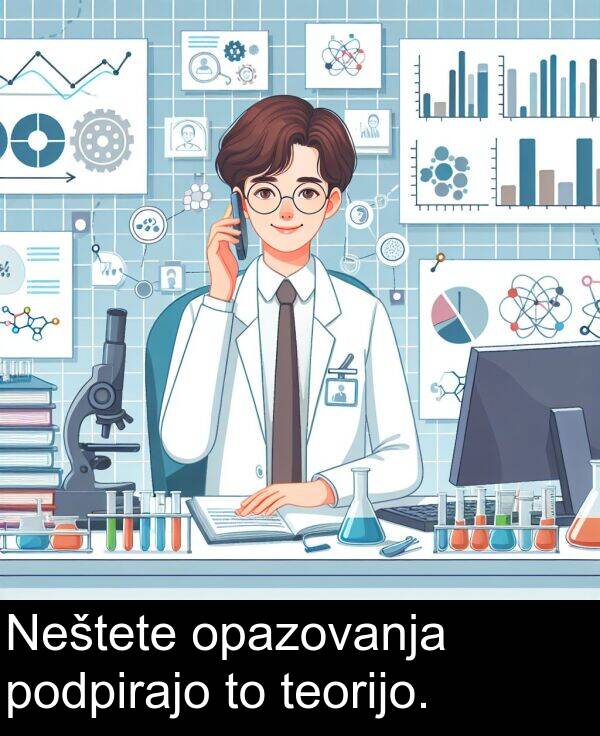 opazovanja: Neštete opazovanja podpirajo to teorijo.
