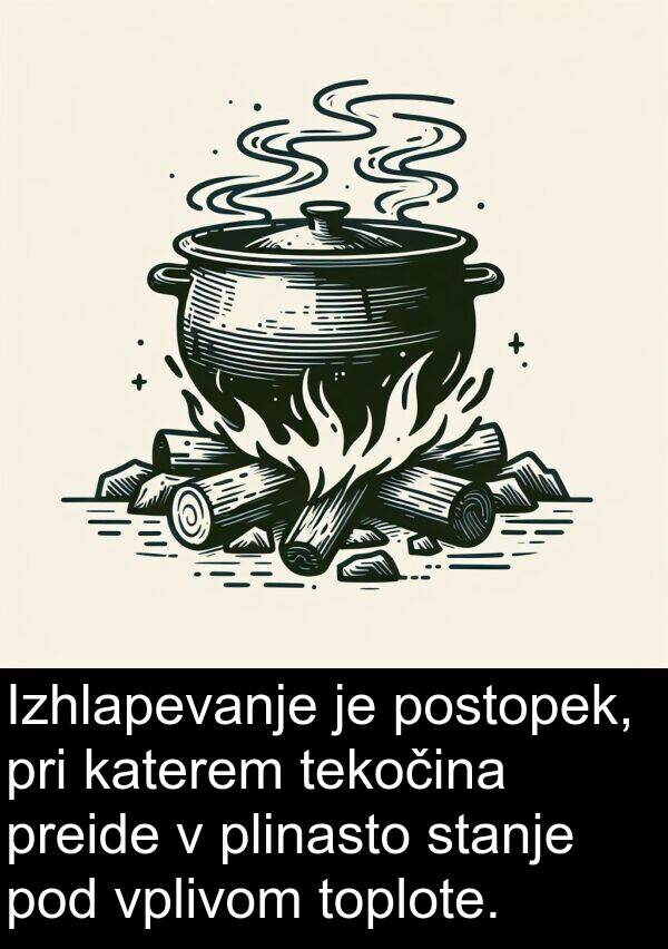 plinasto: Izhlapevanje je postopek, pri katerem tekočina preide v plinasto stanje pod vplivom toplote.