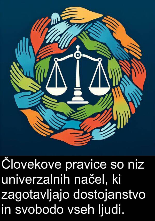 zagotavljajo: Človekove pravice so niz univerzalnih načel, ki zagotavljajo dostojanstvo in svobodo vseh ljudi.