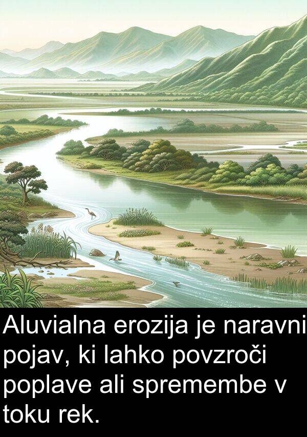 spremembe: Aluvialna erozija je naravni pojav, ki lahko povzroči poplave ali spremembe v toku rek.