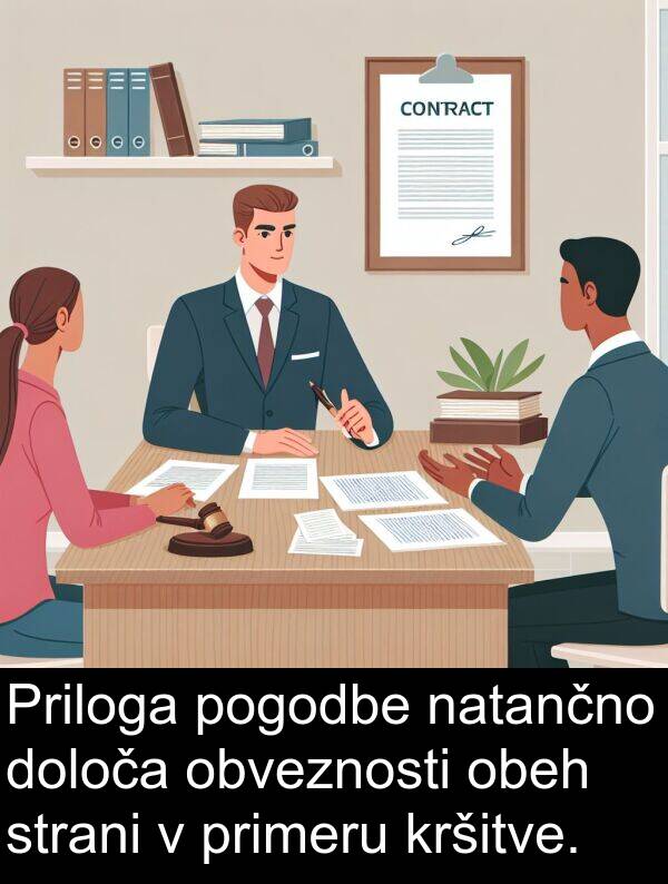 obeh: Priloga pogodbe natančno določa obveznosti obeh strani v primeru kršitve.
