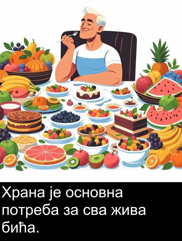 основна: Храна је основна потреба за сва жива бића.