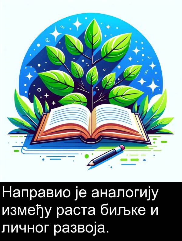 раста: Направио је аналогију између раста биљке и личног развоја.