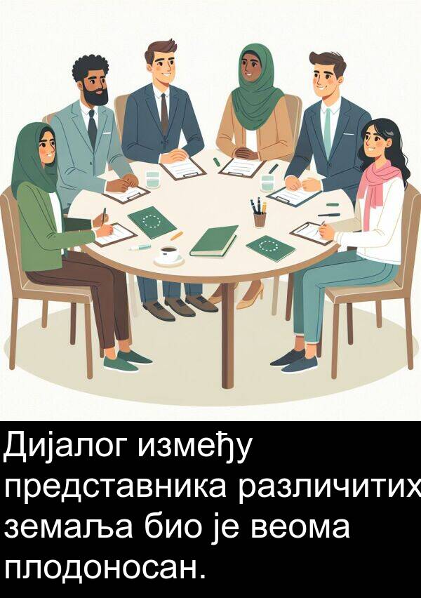 представника: Дијалог између представника различитих земаља био је веома плодоносан.