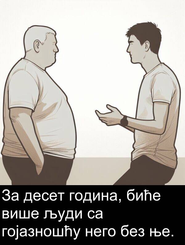 десет: За десет година, биће више људи са гојазношћу него без ње.