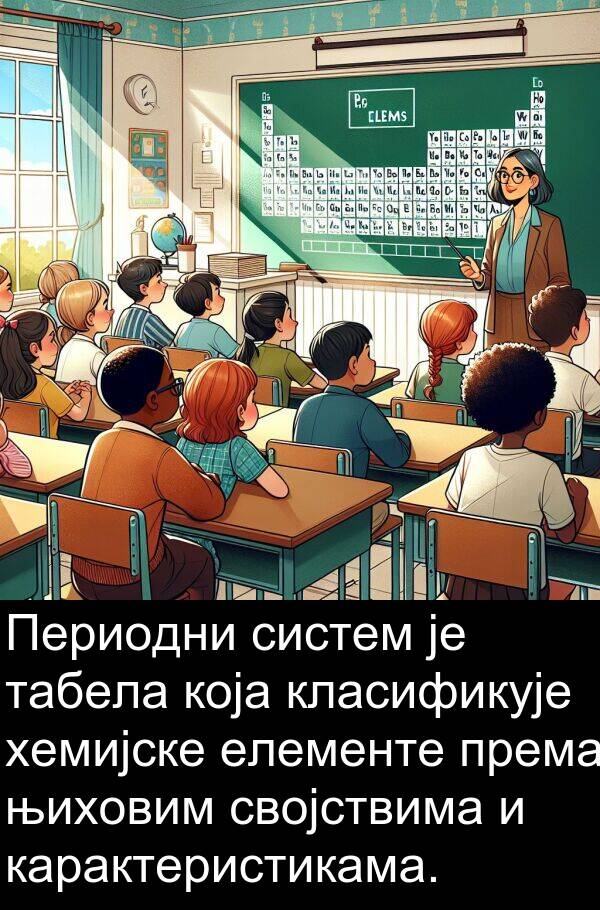 систем: Периодни систем је табела која класификује хемијске елементе према њиховим својствима и карактеристикама.