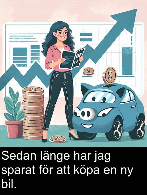 bil: Sedan länge har jag sparat för att köpa en ny bil.