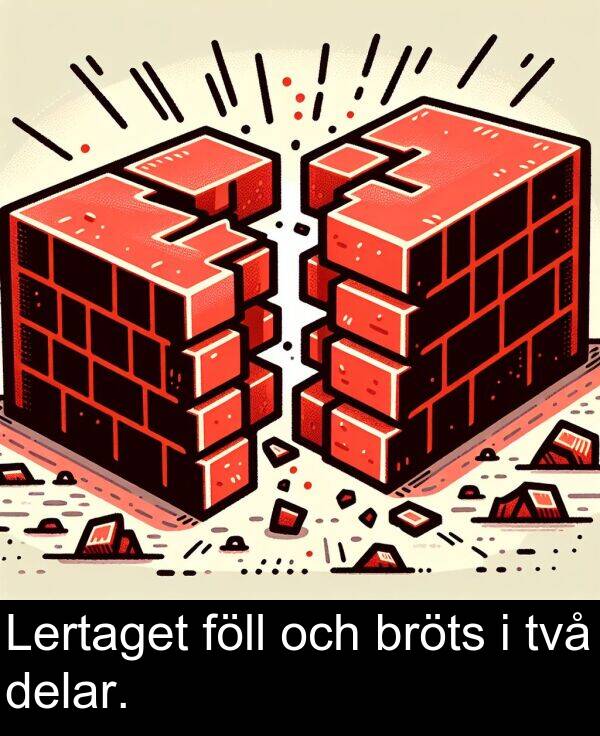 och: Lertaget föll och bröts i två delar.