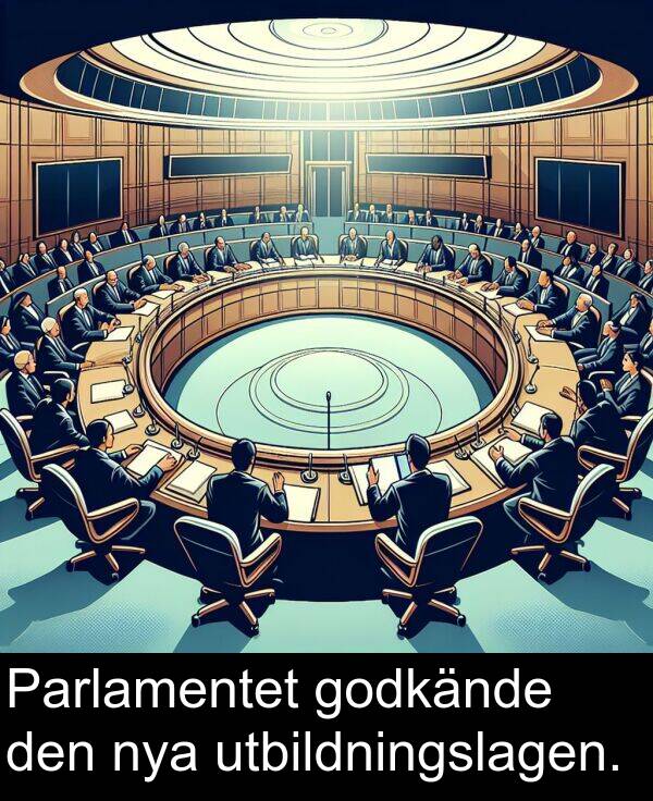 godkände: Parlamentet godkände den nya utbildningslagen.