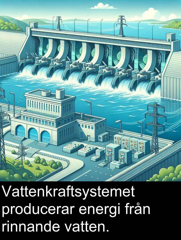 vatten: Vattenkraftsystemet producerar energi från rinnande vatten.