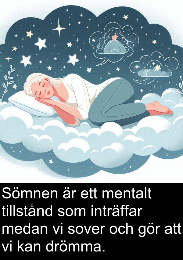 inträffar: Sömnen är ett mentalt tillstånd som inträffar medan vi sover och gör att vi kan drömma.