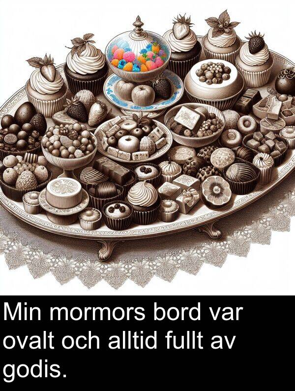 bord: Min mormors bord var ovalt och alltid fullt av godis.