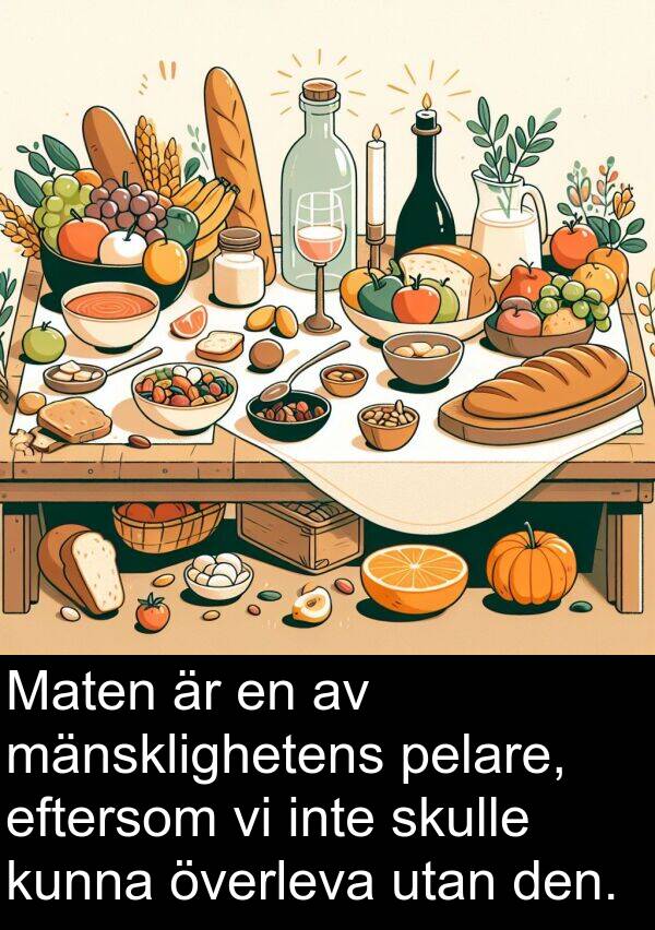 mänsklighetens: Maten är en av mänsklighetens pelare, eftersom vi inte skulle kunna överleva utan den.