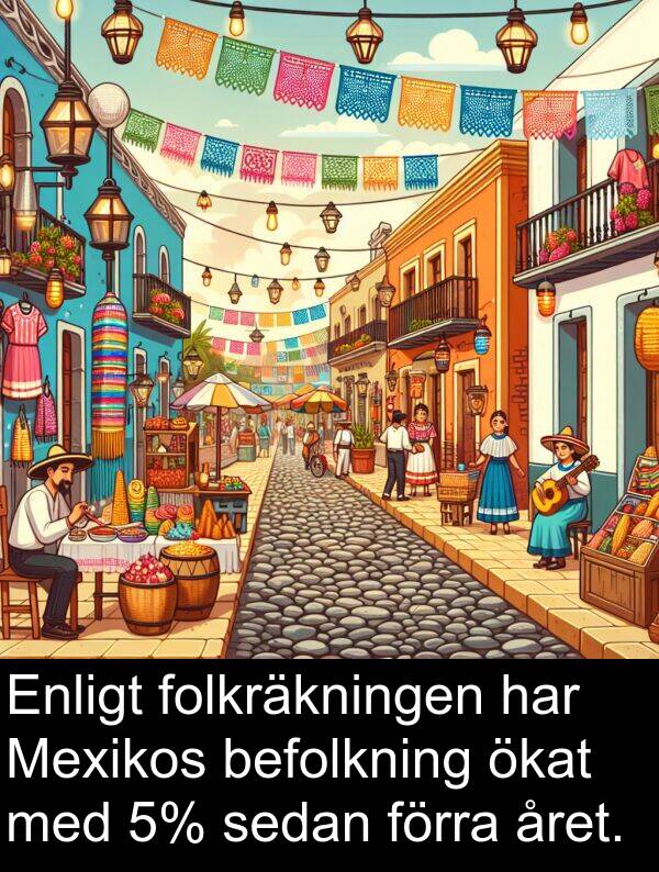 ökat: Enligt folkräkningen har Mexikos befolkning ökat med 5% sedan förra året.