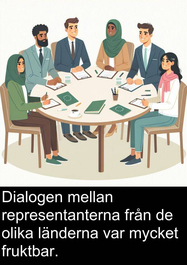 länderna: Dialogen mellan representanterna från de olika länderna var mycket fruktbar.