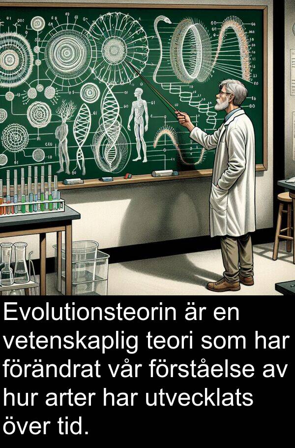 förståelse: Evolutionsteorin är en vetenskaplig teori som har förändrat vår förståelse av hur arter har utvecklats över tid.