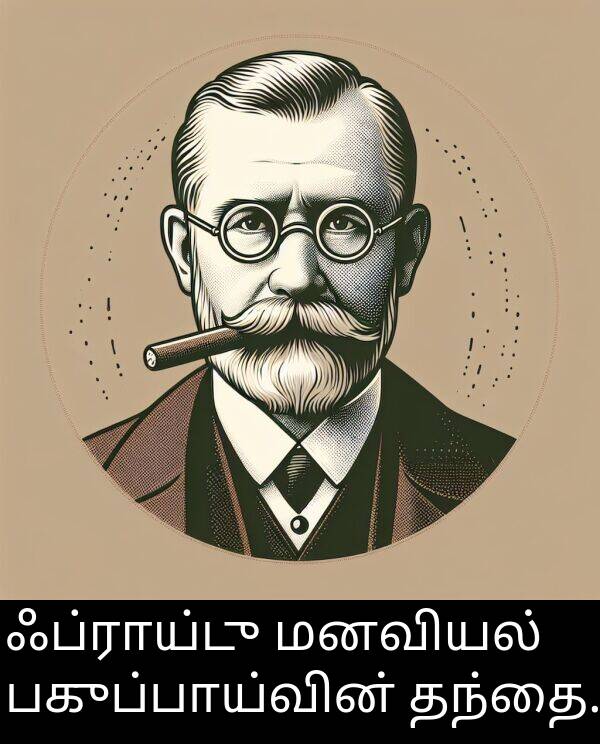 பகுப்பாய்வின்: ஃப்ராய்டு மனவியல் பகுப்பாய்வின் தந்தை.