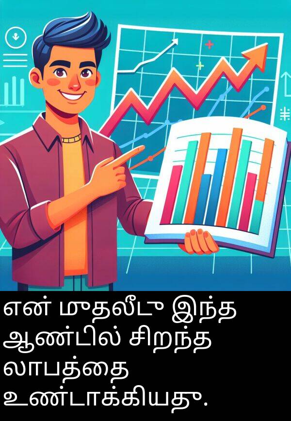 உண்டாக்கியது: என் முதலீடு இந்த ஆண்டில் சிறந்த லாபத்தை உண்டாக்கியது.