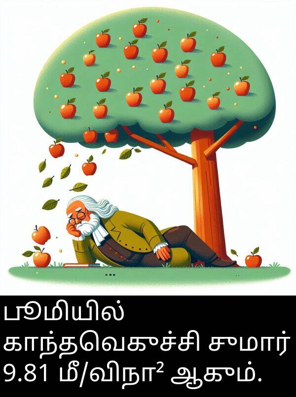 பூமியில்: பூமியில் காந்தவெகுச்சி சுமார் 9.81 மீ/விநா² ஆகும்.