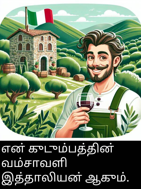 குடும்பத்தின்: என் குடும்பத்தின் வம்சாவளி இத்தாலியன் ஆகும்.