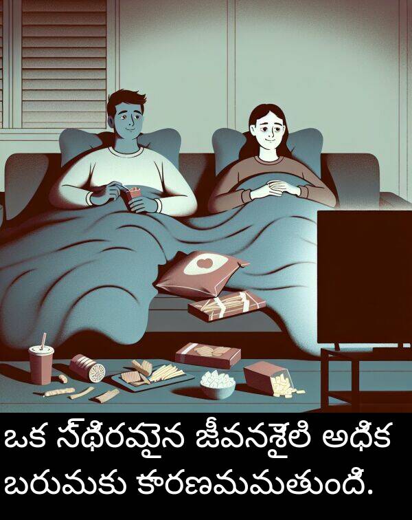 జీవనశైలి: ఒక స్థిరమైన జీవనశైలి అధిక బరువుకు కారణమవుతుంది.