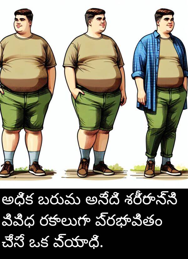 శరీరాన్ని: అధిక బరువు అనేది శరీరాన్ని వివిధ రకాలుగా ప్రభావితం చేసే ఒక వ్యాధి.