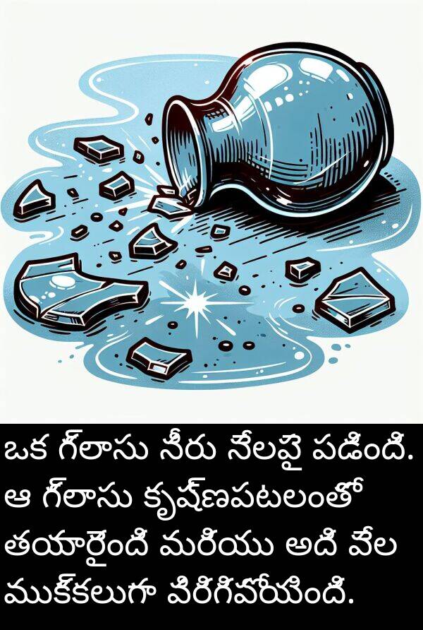 ముక్కలుగా: ఒక గ్లాసు నీరు నేలపై పడింది. ఆ గ్లాసు కృష్ణపటలంతో తయారైంది మరియు అది వేల ముక్కలుగా విరిగిపోయింది.