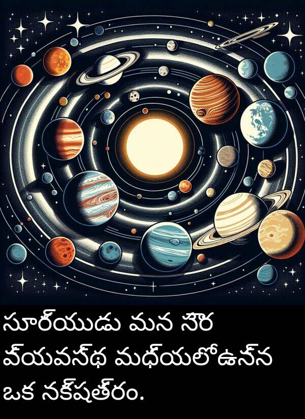 నక్షత్రం: సూర్యుడు మన సౌర వ్యవస్థ మధ్యలో ఉన్న ఒక నక్షత్రం.