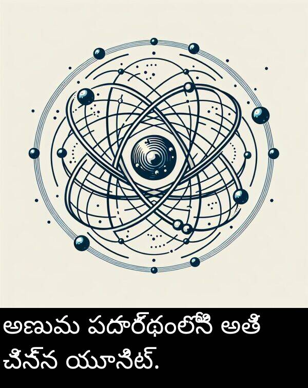 అణువు: అణువు పదార్థంలోని అతి చిన్న యూనిట్.