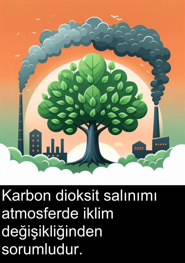 atmosferde: Karbon dioksit salınımı atmosferde iklim değişikliğinden sorumludur.