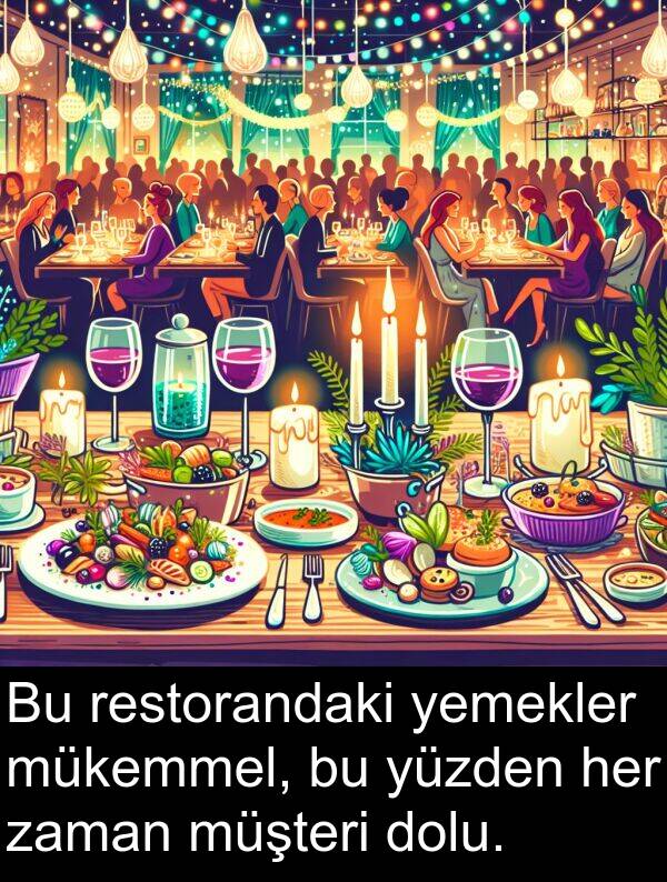 restorandaki: Bu restorandaki yemekler mükemmel, bu yüzden her zaman müşteri dolu.