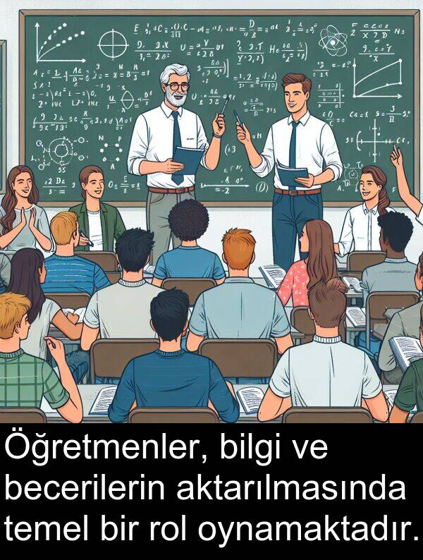 aktarılmasında: Öğretmenler, bilgi ve becerilerin aktarılmasında temel bir rol oynamaktadır.