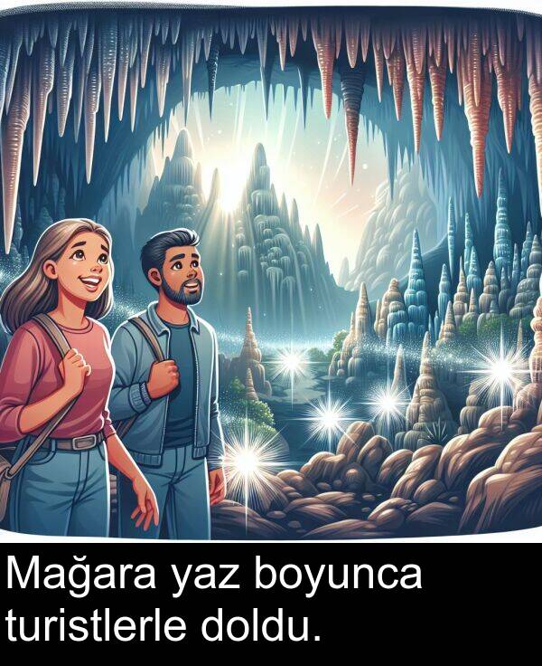 boyunca: Mağara yaz boyunca turistlerle doldu.