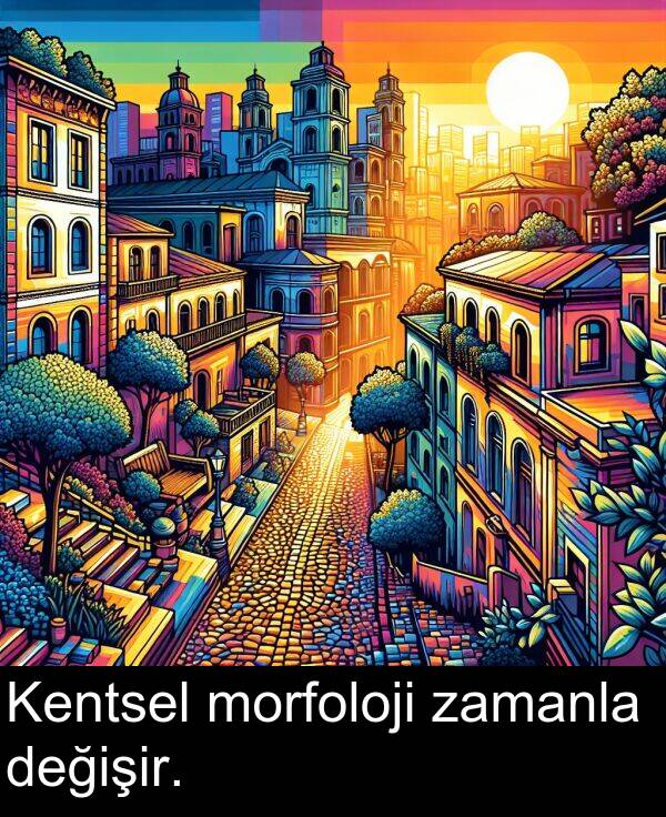 zamanla: Kentsel morfoloji zamanla değişir.