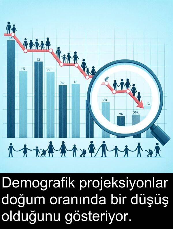 projeksiyonlar: Demografik projeksiyonlar doğum oranında bir düşüş olduğunu gösteriyor.