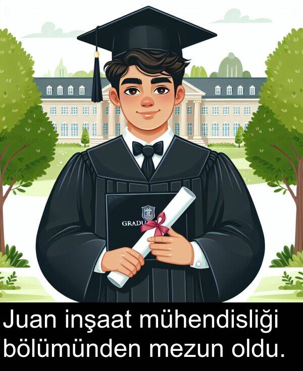 inşaat: Juan inşaat mühendisliği bölümünden mezun oldu.