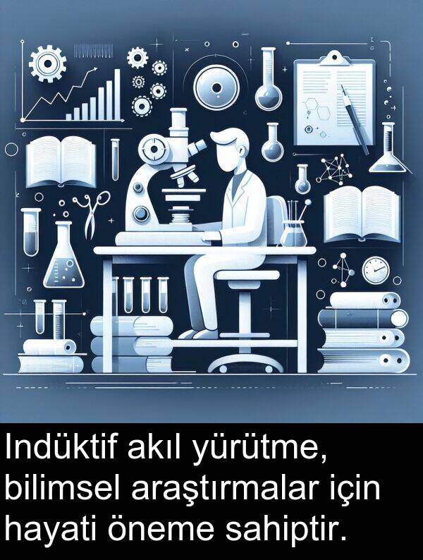 akıl: Indüktif akıl yürütme, bilimsel araştırmalar için hayati öneme sahiptir.