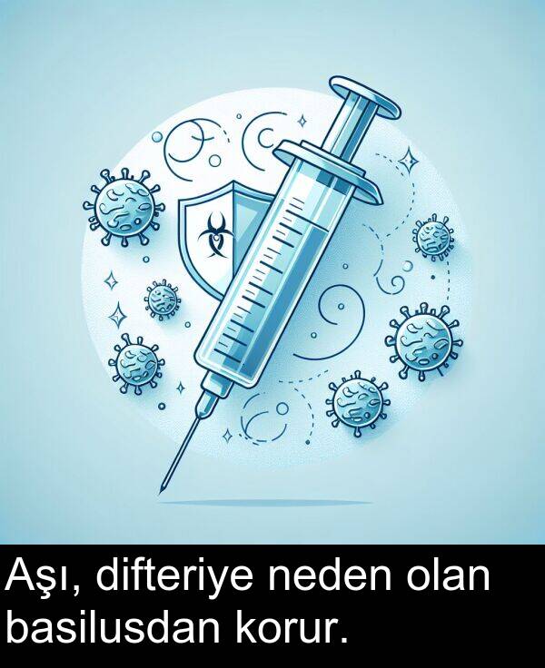 neden: Aşı, difteriye neden olan basilusdan korur.