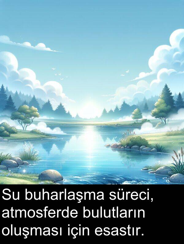 atmosferde: Su buharlaşma süreci, atmosferde bulutların oluşması için esastır.