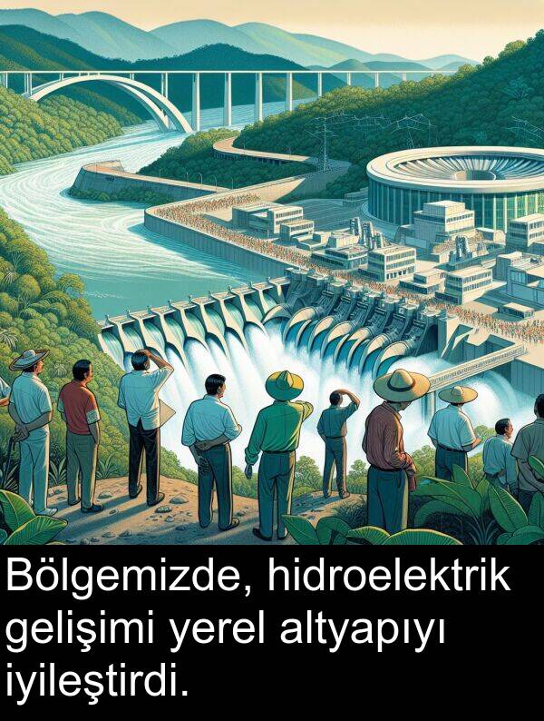 gelişimi: Bölgemizde, hidroelektrik gelişimi yerel altyapıyı iyileştirdi.