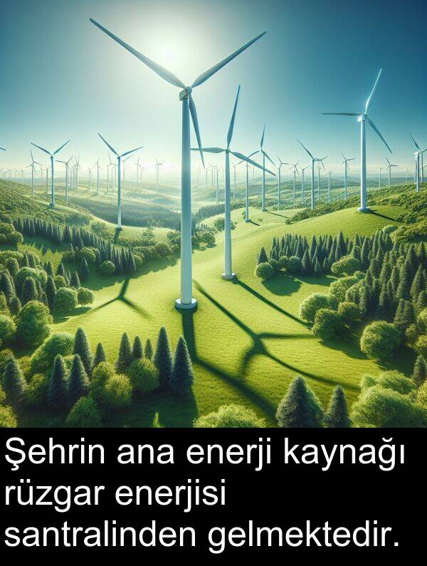 santralinden: Şehrin ana enerji kaynağı rüzgar enerjisi santralinden gelmektedir.