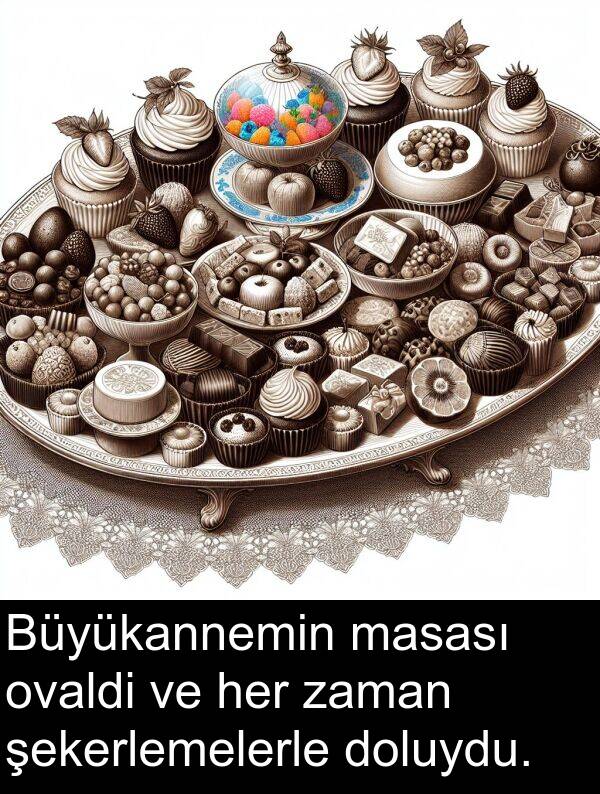 şekerlemelerle: Büyükannemin masası ovaldi ve her zaman şekerlemelerle doluydu.