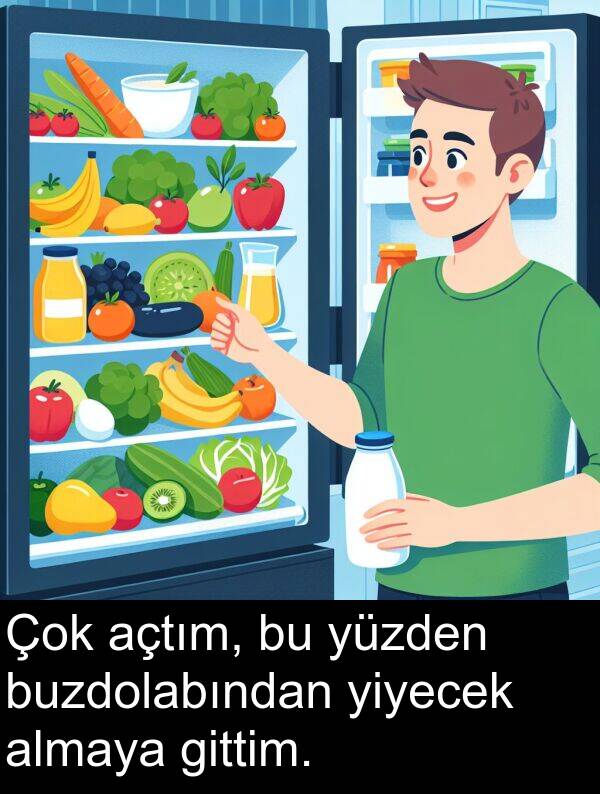 açtım: Çok açtım, bu yüzden buzdolabından yiyecek almaya gittim.