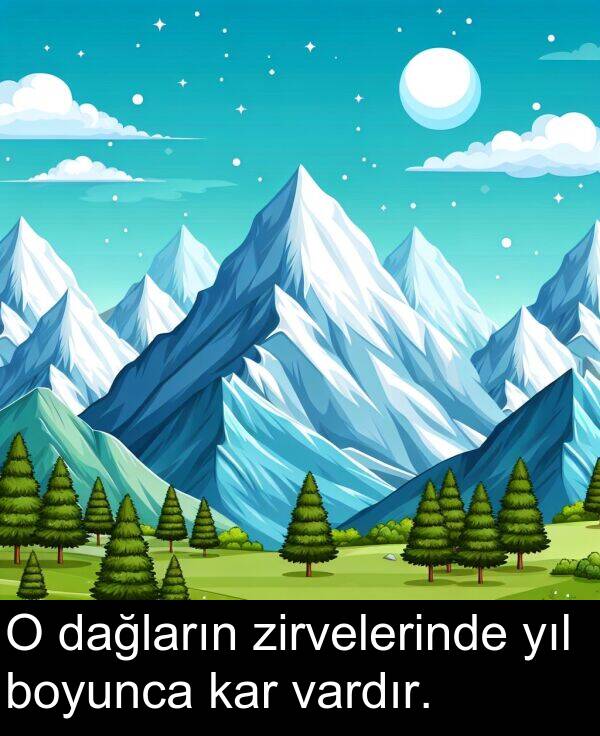 zirvelerinde: O dağların zirvelerinde yıl boyunca kar vardır.