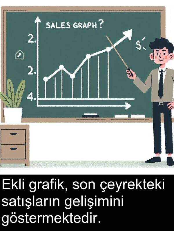 gelişimini: Ekli grafik, son çeyrekteki satışların gelişimini göstermektedir.
