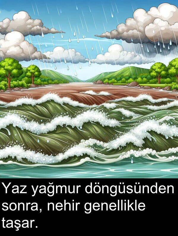 yağmur: Yaz yağmur döngüsünden sonra, nehir genellikle taşar.