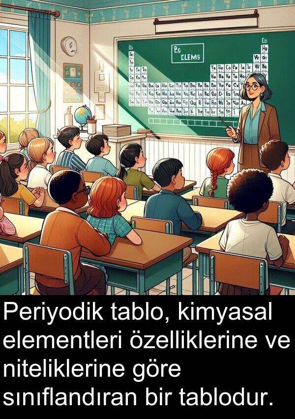 niteliklerine: Periyodik tablo, kimyasal elementleri özelliklerine ve niteliklerine göre sınıflandıran bir tablodur.