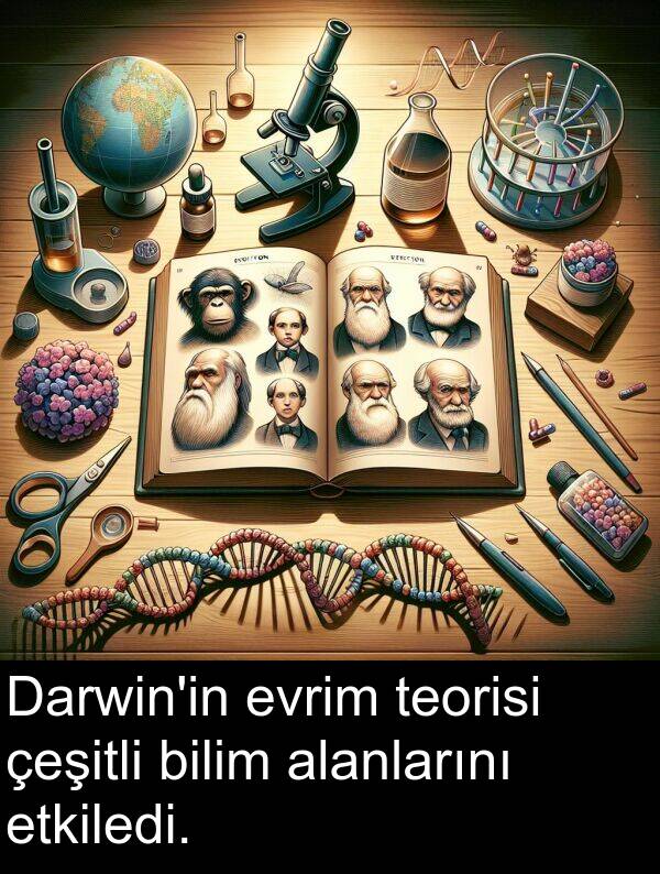 bilim: Darwin'in evrim teorisi çeşitli bilim alanlarını etkiledi.