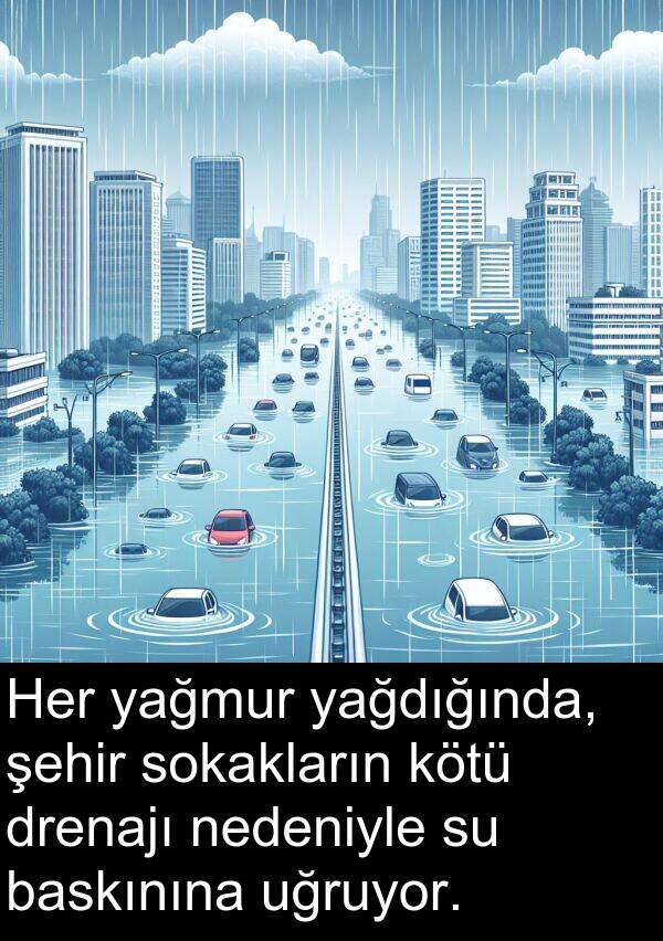 yağmur: Her yağmur yağdığında, şehir sokakların kötü drenajı nedeniyle su baskınına uğruyor.